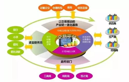 凌云集团供应链金融创新 赋能大宗商品产业链的价值跃迁