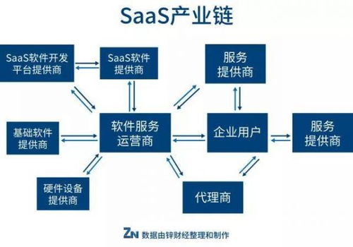 钉钉、企业微信的阴影下，中小SaaS玩家的未来在哪儿？——以凌云集团供应链为例