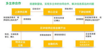 凌云集团供应链金融的区块链解决方案 构建可信、高效、协同的产融新生态