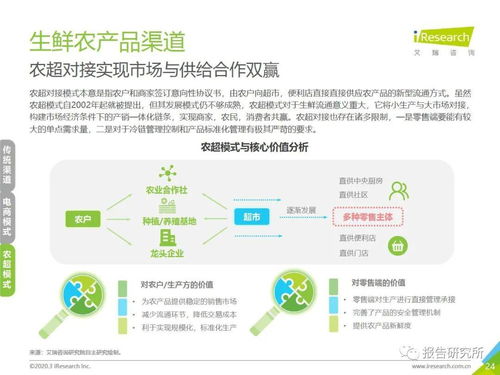 2020年中国生鲜农产品供应链研究报告 聚焦凌云集团供应链实践