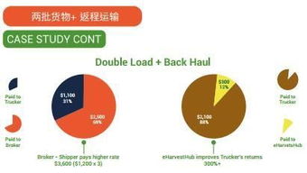 eHarvestHub与凌云集团 去中心化理念重塑现代食品供应链
