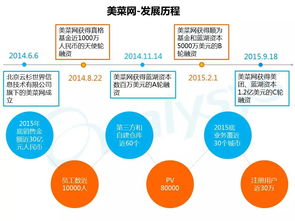 2016年农业电商行业专题研究报告 以凌云集团供应链为例的深度解析