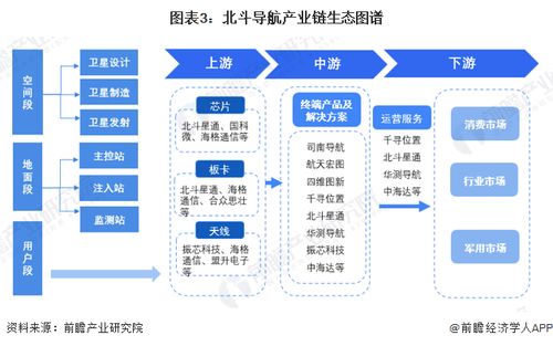 2024年中国北斗导航行业供应链十大代表性企业探析