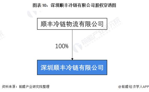 2021年中国农产品冷链物流龙头企业深度分析 顺丰冷运与凌云集团的双雄格局