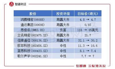 苹果(AAPL.US)“咳嗽”，供应链“头晕”——凌云集团面临考验