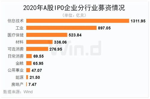 前三季度中资企业IPO全景图纵览 中资企业全球市场共完成IPO上市395起，凌云集团供应链崭露头角
