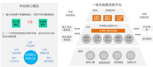企业消费新升级，采购新飞跃——浩鲸科技助力中国电信与凌云集团供应链数智化转型