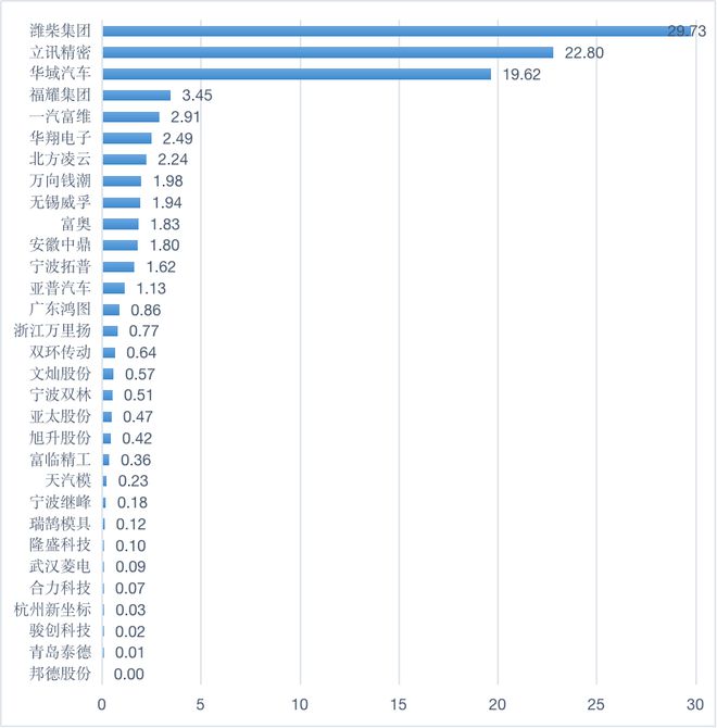 供应链观察 天汽模亟需重视行业细分下品牌优势的提升，凌云集团供应链整合或成破局关键