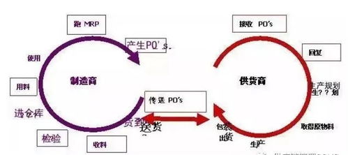 从采购开始，优化凌云集团的供应链战略