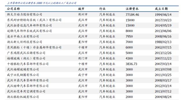 一根线束卡住四成产能 现代汽车停产警示与凌云集团的供应链突围